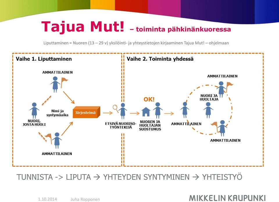 Nuoren (13 29 v) yksilöinti- ja