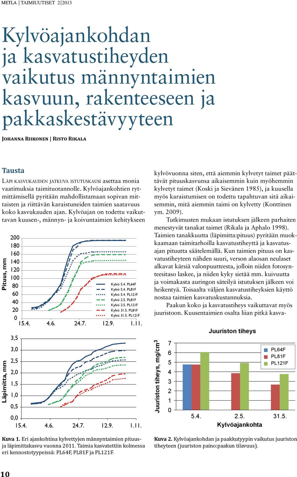 Kylvöajan on todettu vaikuttavan kuusen-, männyn- ja koivuntaimien kehitykseen Pituus, mm Läpimitta, mm 200 180 160 140 120 100 80 60 40 20 0 3,5 3,0 2,5 2,0 1,5 1,0 0,5 Kylvö 5.4. PL64F Kylvö 5.4. PL81F Kylvö 5.