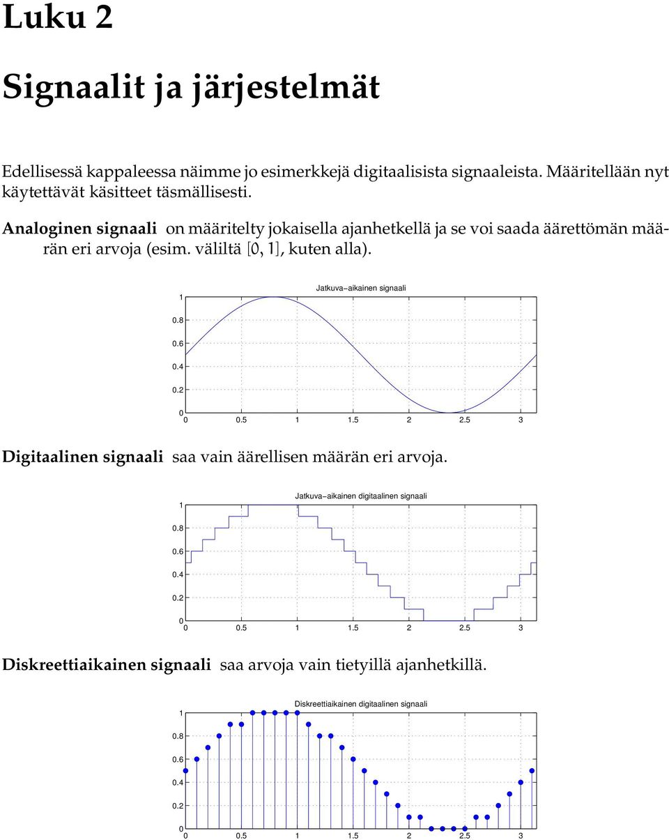 Analoginen signaali on määritelty jokaisella ajanhetkellä ja se voi saada äärettömän määrän eri arvoja (esim. väliltä [,], kuten alla).