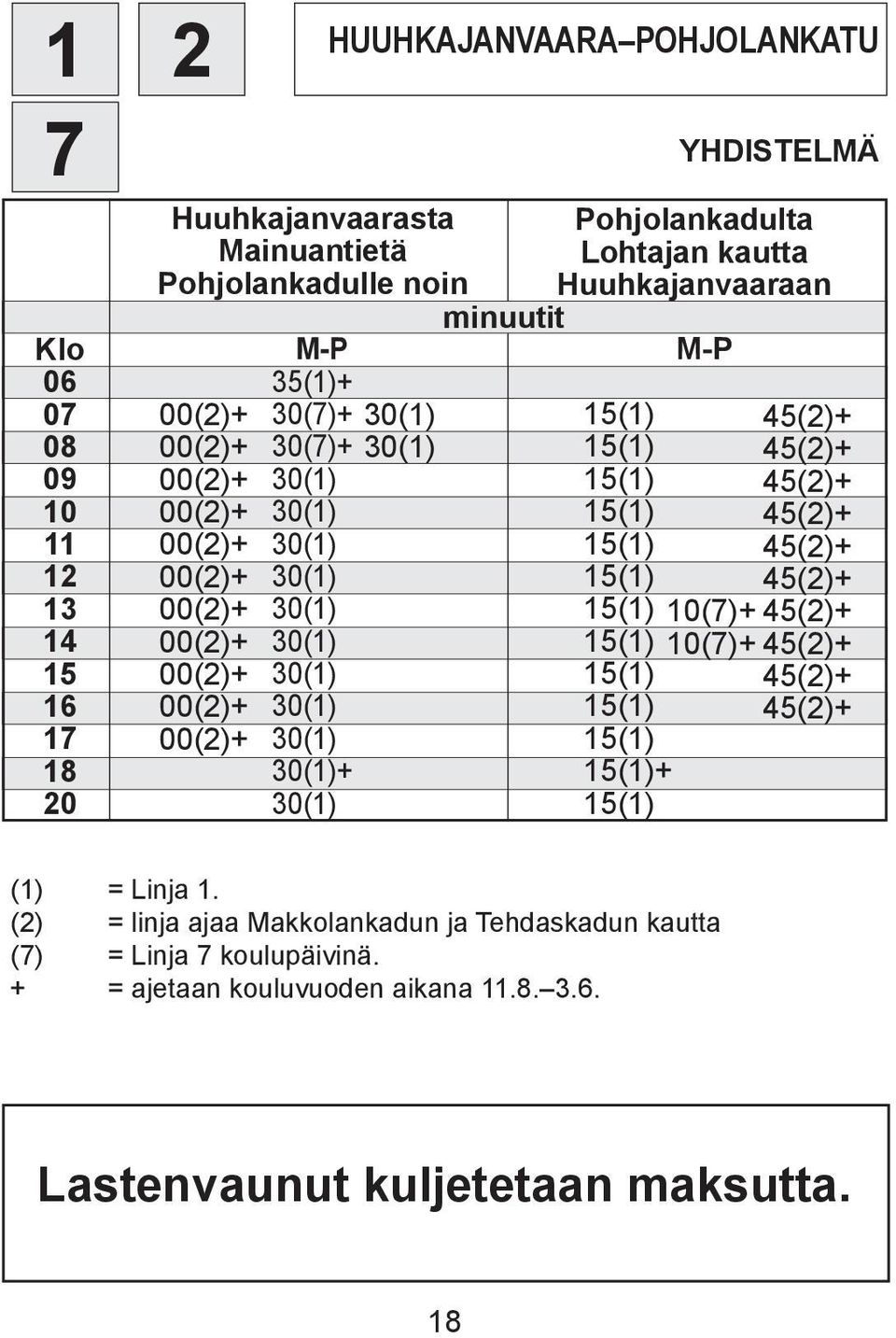 (1) (7)+ 00(2)+ 30(1) (1) (7)+ 00(2)+ 30(1) (1) 00(2)+ 30(1) (1) 00(2)+ 30(1) (1) 30(1)+ (1)+ 30(1) (1) (1) = Linja 1.