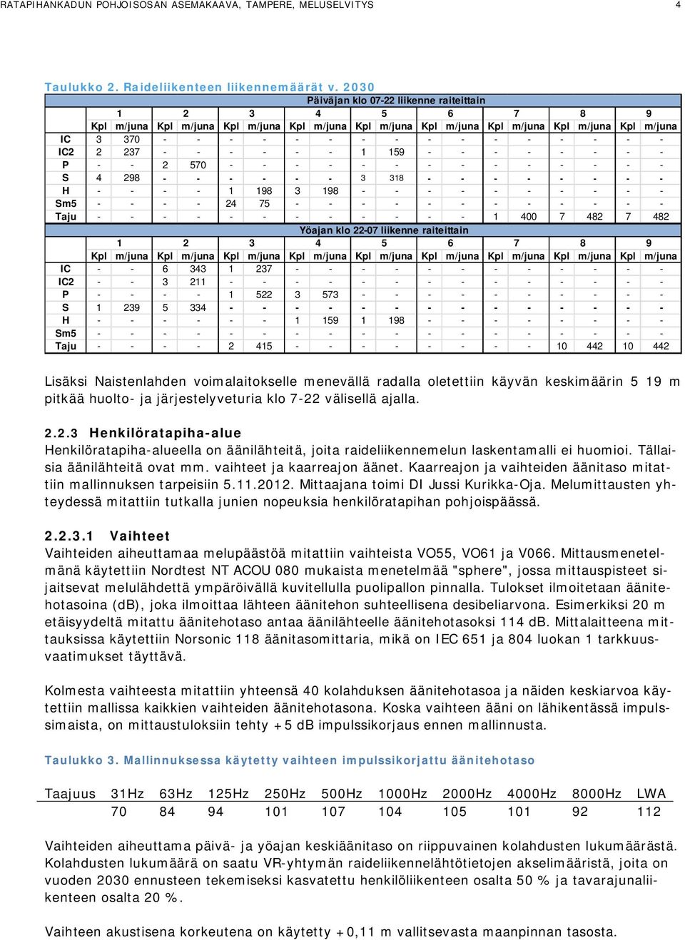 - - IC2 2 237 - - - - - - 1 159 - - - - - - - - P - - 2 570 - - - - - - - - - - - - - - S 4 298 - - - - - - 3 318 - - - - - - - - H - - - - 1 198 3 198 - - - - - - - - - - Sm5 - - - - 24 75 - - - - -