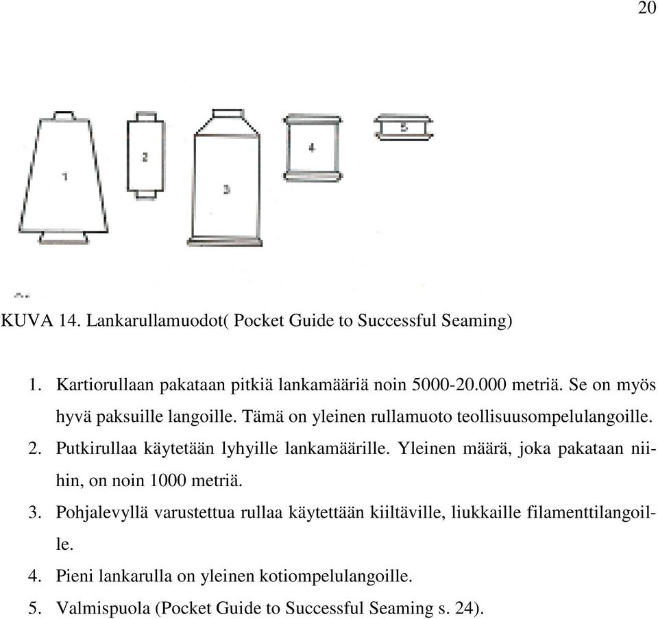 Putkirullaa käytetään lyhyille lankamäärille. Yleinen määrä, joka pakataan niihin, on noin 1000 metriä. 3.