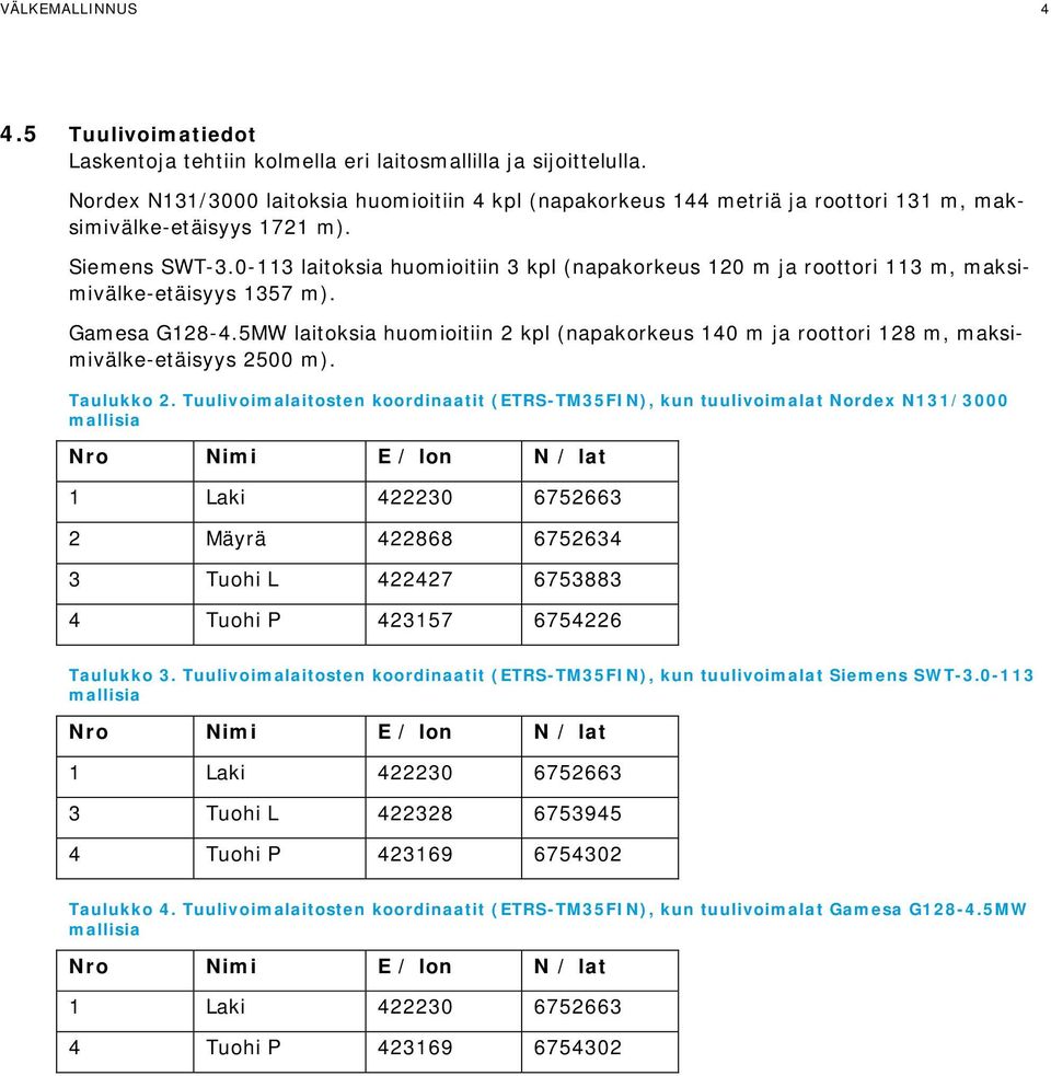 0-113 laitoksia huomioitiin 3 kpl (napakorkeus 120 m ja roottori 113 m, maksimivälke-etäisyys 1357 m). Gamesa G128-4.