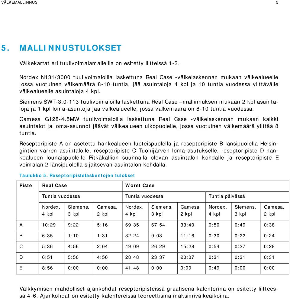 välkealueelle asuintaloja 4 kpl. Siemens SWT-3.