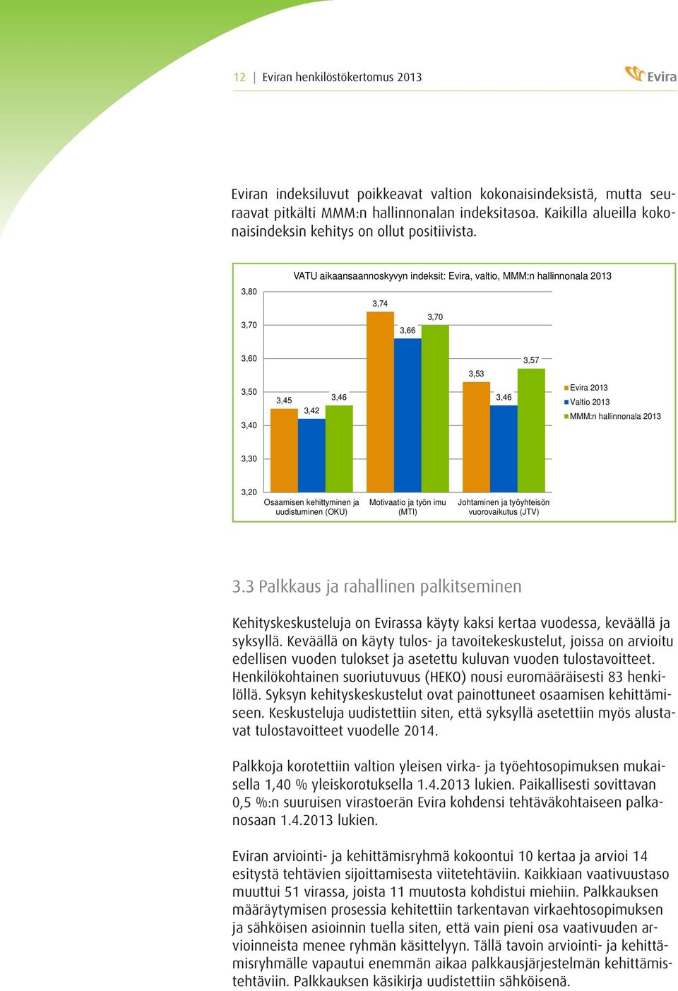 3,80 3,70 VATU aikaansaannoskyvyn indeksit: Evira, valtio, MMM:n hallinnonala 2013 3,74 3,70 3,66 3,60 3,53 3,57 3,50 3,40 3,45 3,42 3,46 3,46 Evira 2013 Valtio 2013 MMM:n hallinnonala 2013 3,30 3,20