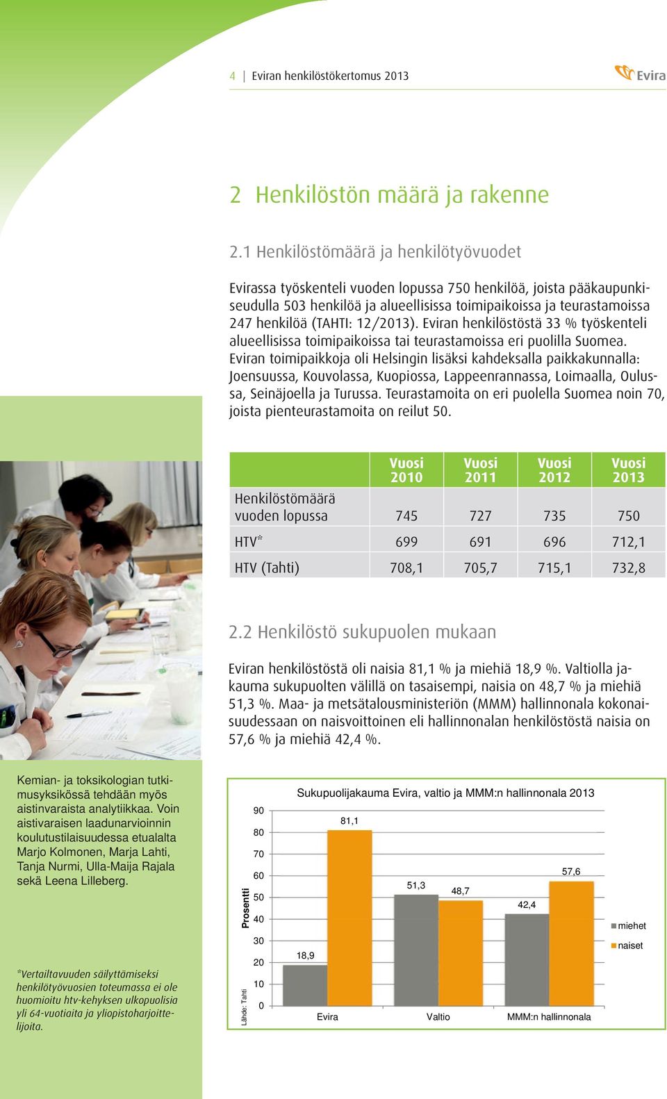 12/2013). Eviran henkilöstöstä 33 % työskenteli alueellisissa toimipaikoissa tai teurastamoissa eri puolilla Suomea.