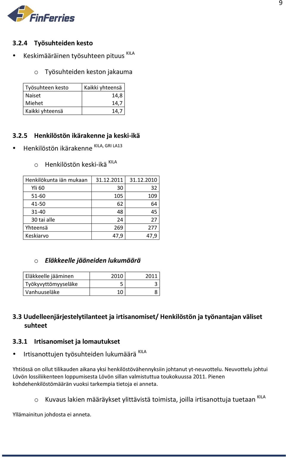 Työkyvyttömyyseläke 5 3 Vanhuuseläke 10 8 3.3 Uudelleenjärjestelytilanteet ja irtisanomiset/ Henkilöstön ja työnantajan väliset suhteet 3.3.1 Irtisanomiset ja lomautukset Irtisanottujen työsuhteiden lukumäärä KILA Yhtiössä on ollut tilikauden aikana yksi henkilöstövähennyksiin johtanut ytneuvottelu.