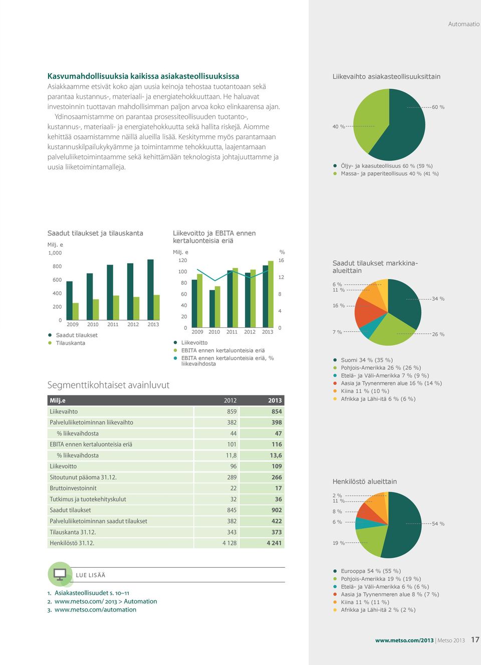 Ydinosaamistamme on parantaa prosessiteollisuuden tuotanto-, kustannus-, materiaali- ja energiatehokkuutta sekä hallita riskejä. Aiomme kehittää osaamistamme näillä alueilla lisää.