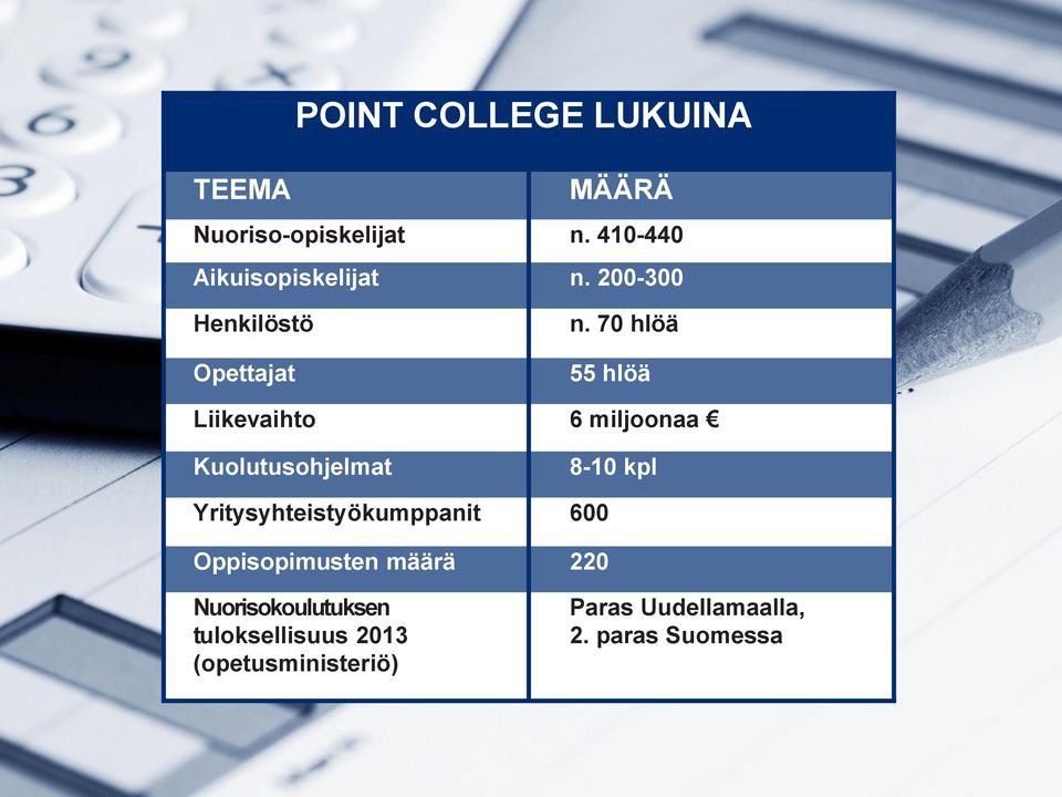 70 hlöä 55 hlöä Liikevaihto 6 miljoonaa Kuolutusohjelmat 8-10 kpl