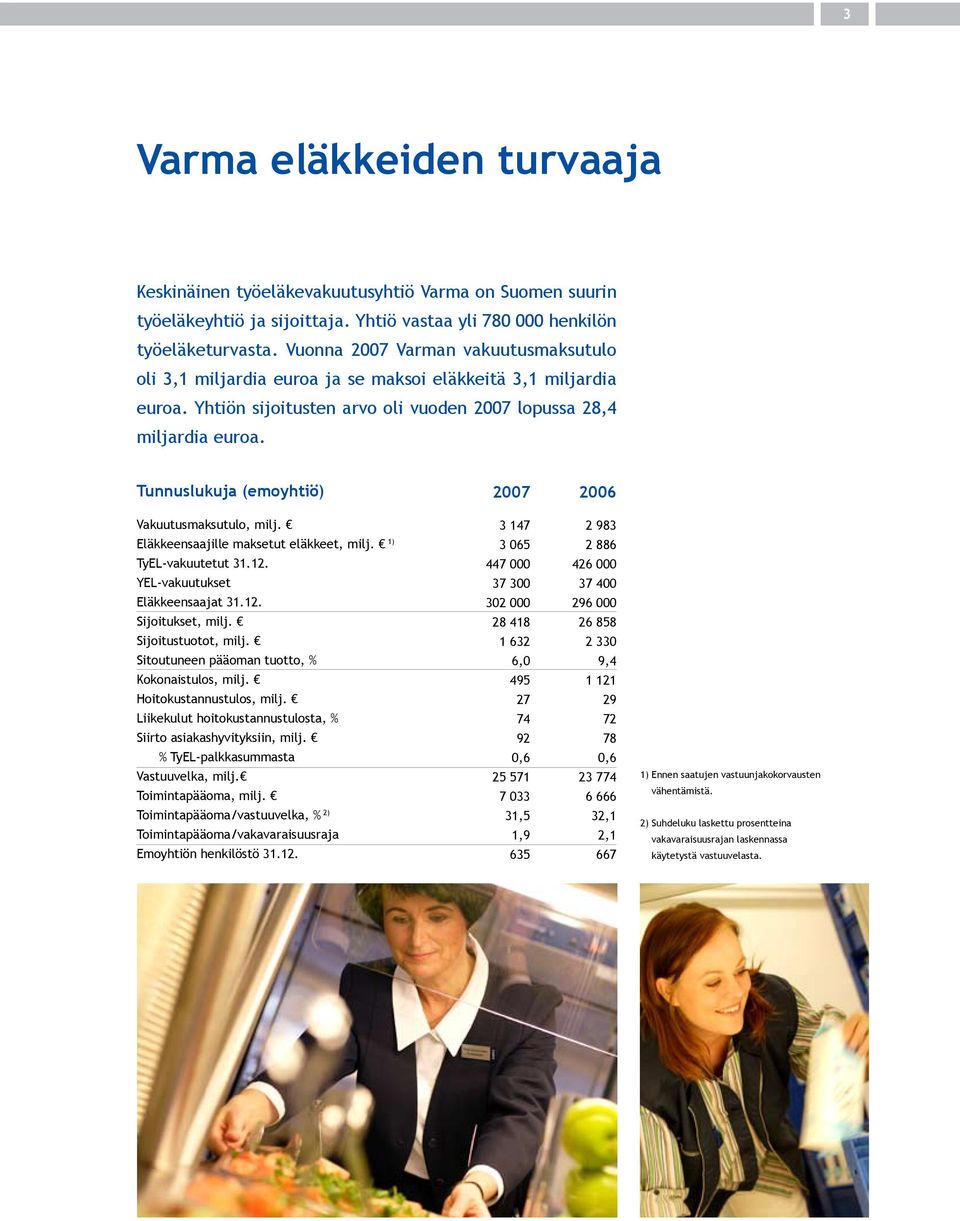Tunnuslukuja (emoyhtiö) 2007 2006 Vakuutusmaksutulo, milj. Eläkkeensaajille maksetut eläkkeet, milj. 1) TyEL-vakuutetut 31.12. YEL-vakuutukset Eläkkeensaajat 31.12. Sijoitukset, milj.