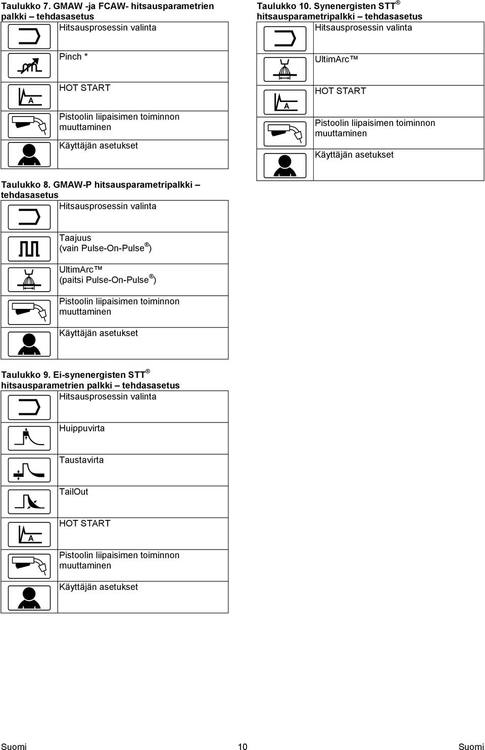 liipaisimen toiminnon muuttaminen Käyttäjän asetukset Taulukko 8.