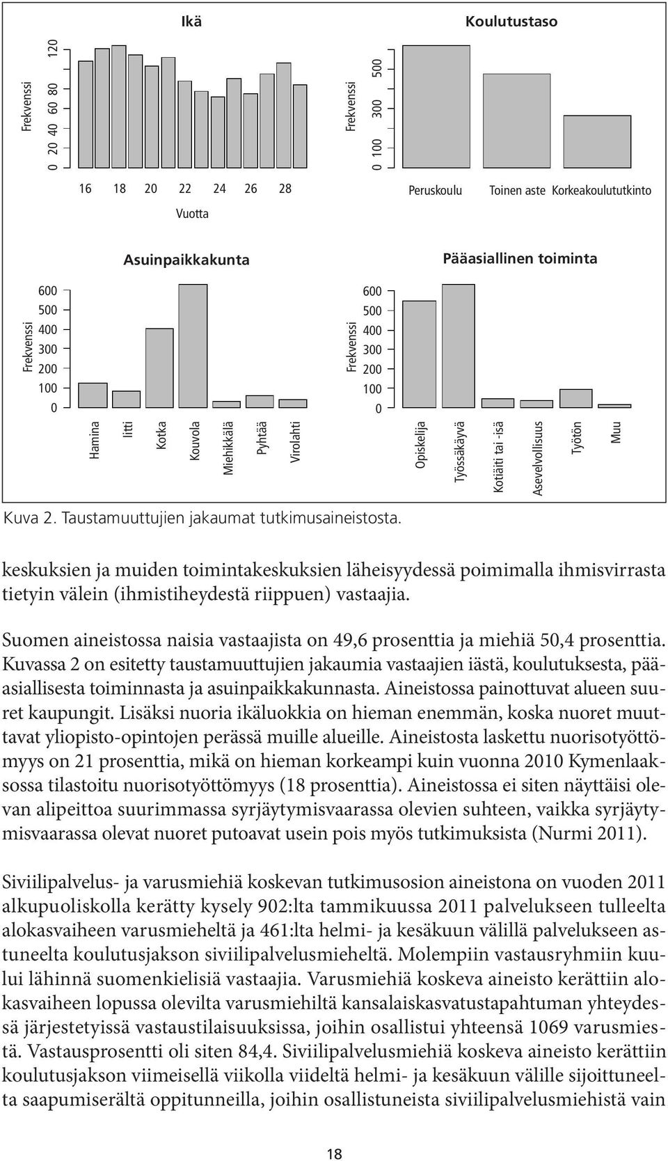 Taustamuuttujien jakaumat tutkimusaineistosta. keskuksien ja muiden toimintakeskuksien läheisyydessä poimimalla ihmisvirrasta tietyin välein (ihmistiheydestä riippuen) vastaajia.