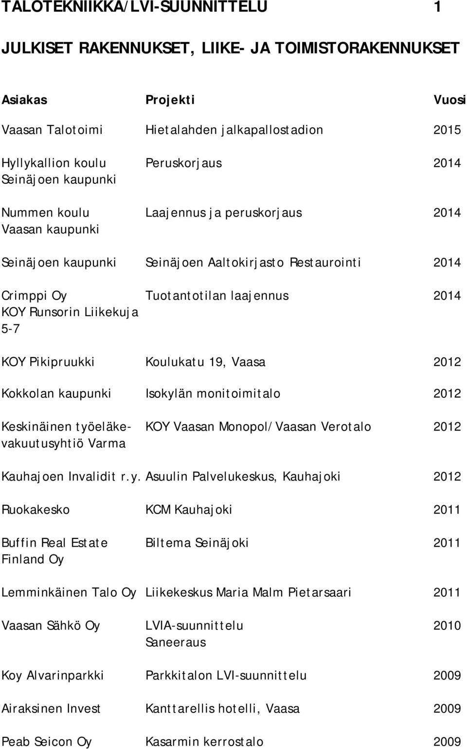 monitoimitalo 2012 Keskinäinen työ