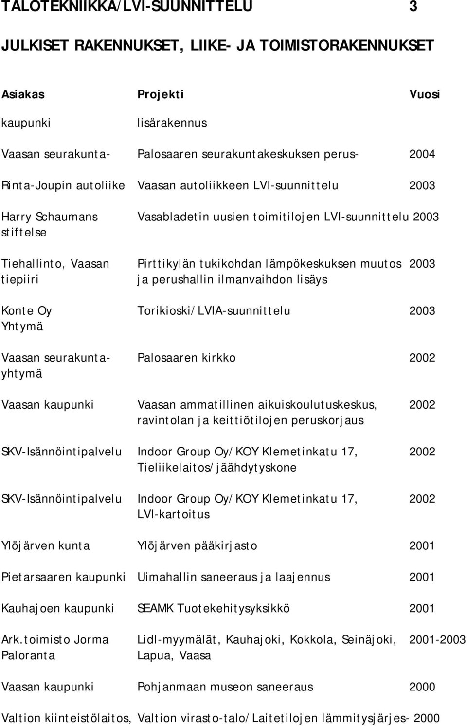 Torikioski/LVIA-suunnittelu 2003 Yhtymä Vaasan seurakunta- Palosaaren kirkko 2002 yhtymä Vaasan kaupunki Vaasan ammatillinen aikuiskoulutuskeskus, 2002 ravintolan ja keittiötilojen peruskorjaus
