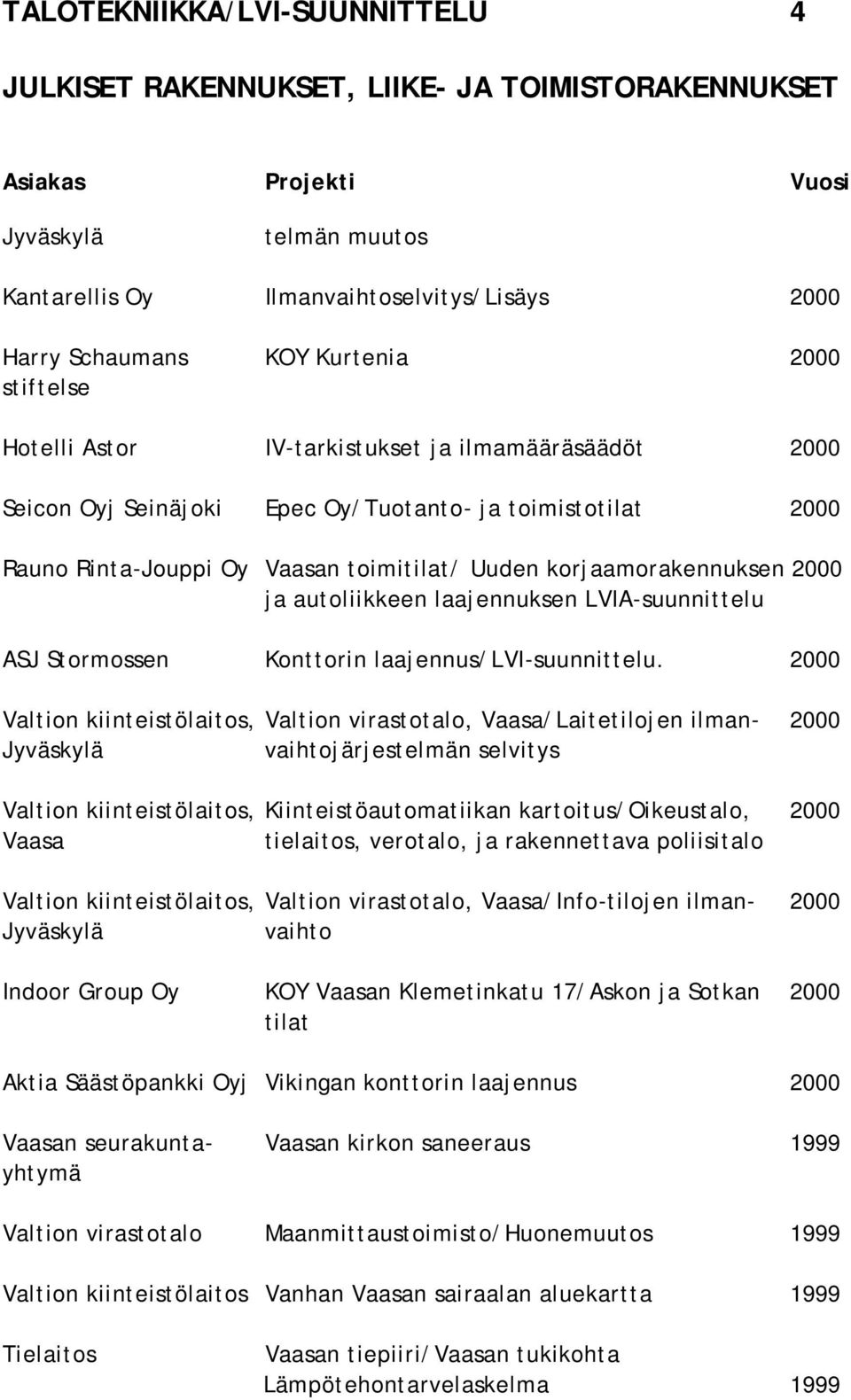 Konttorin laajennus/lvi-suunnittelu.