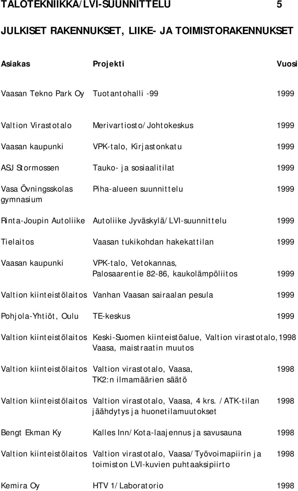 kaupunki VPK-talo, Vetokannas, Palosaarentie 82-86, kaukolämpöliitos 1999 Valtion kiinteistölaitos Vanhan Vaasan sairaalan pesula 1999 Pohjola-Yhtiöt, Oulu TE-keskus 1999 Valtion kiinteistölaitos