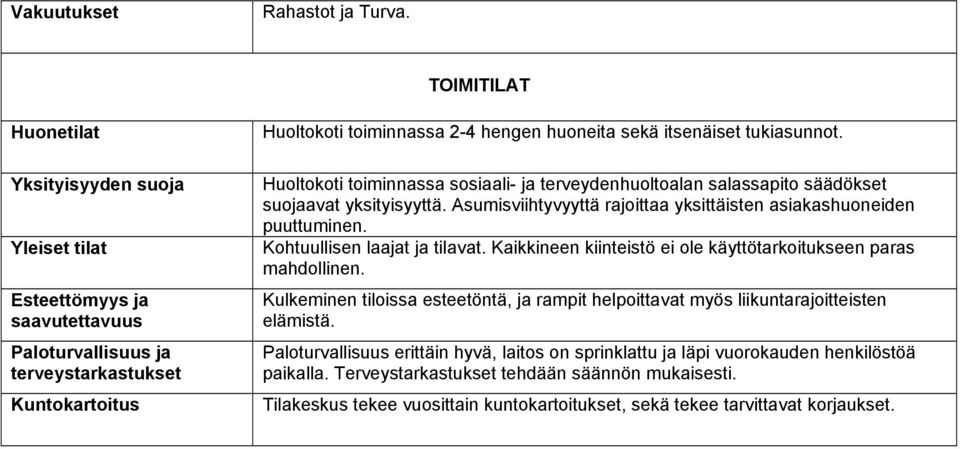 itsenäiset tukiasunnot. Huoltokoti toiminnassa sosiaali- ja terveydenhuoltoalan salassapito säädökset suojaavat yksityisyyttä. Asumisviihtyvyyttä rajoittaa yksittäisten asiakashuoneiden puuttuminen.