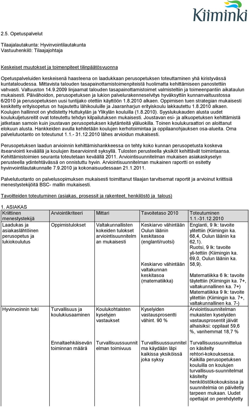 2009 linjaamat talouden tasapainottamistoimet valmisteltiin ja toimeenpantiin aikataulun mukaisesti.