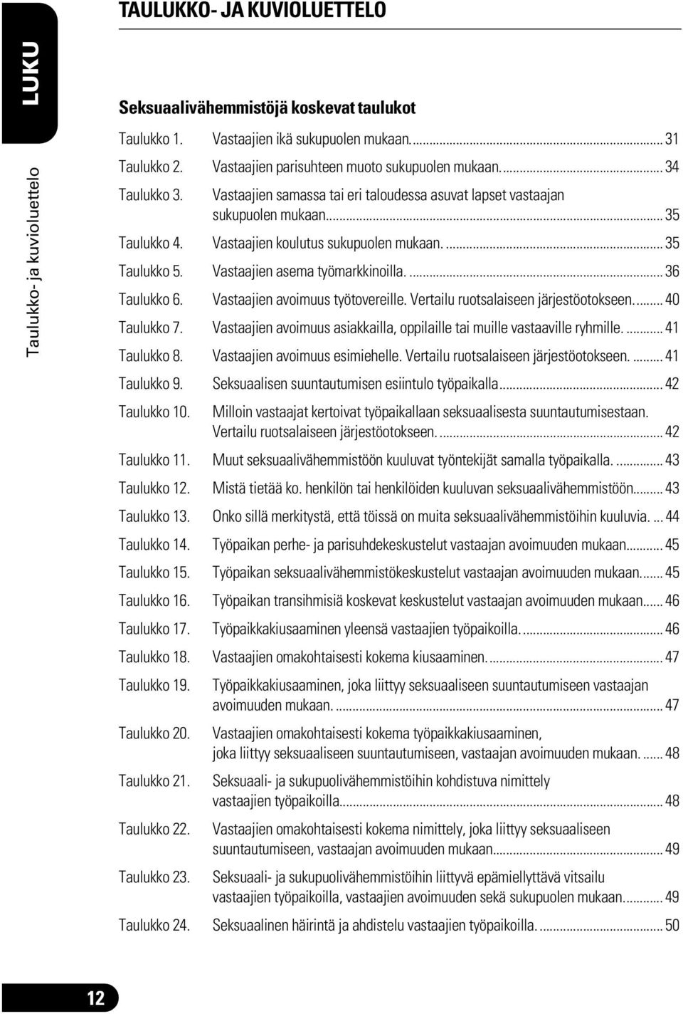 Vastaajien koulutus sukupuolen mukaan.... 35 Taulukko 5. Vastaajien asema työmarkkinoilla.... 36 Taulukko 6. Vastaajien avoimuus työtovereille. Vertailu ruotsalaiseen järjestöotokseen... 40 Taulukko 7.