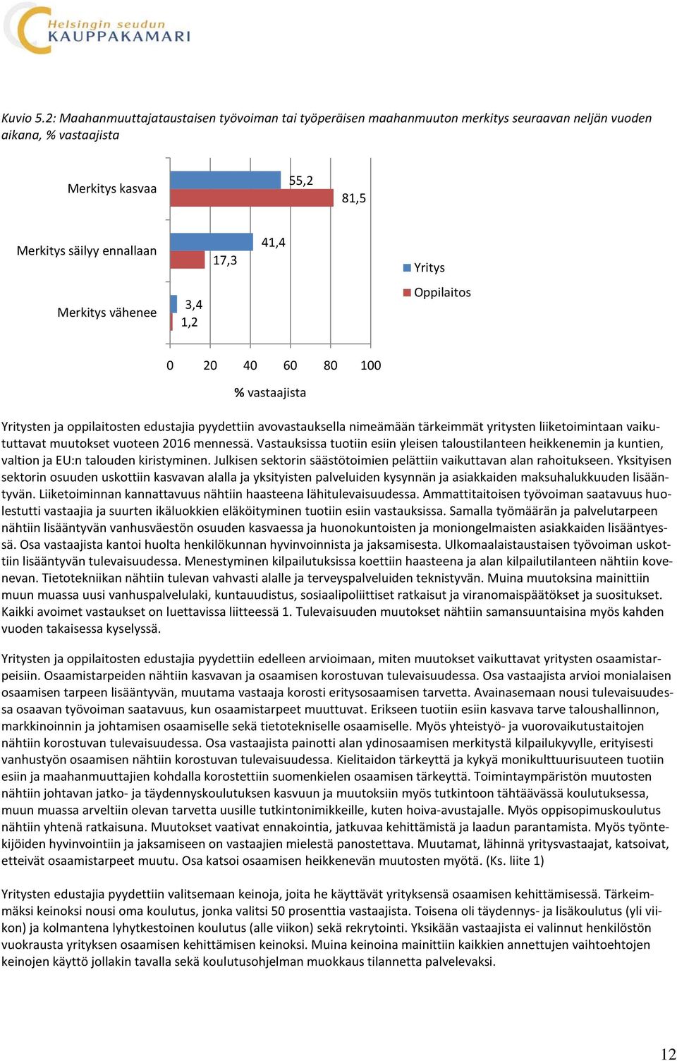 vähenee 3,4 1,2 Oppilaitos 0 20 40 60 80 100 % vastaajista Yritysten ja oppilaitosten edustajia pyydettiin avovastauksella nimeämään tärkeimmät yritysten liiketoimintaan vaikututtavat muutokset