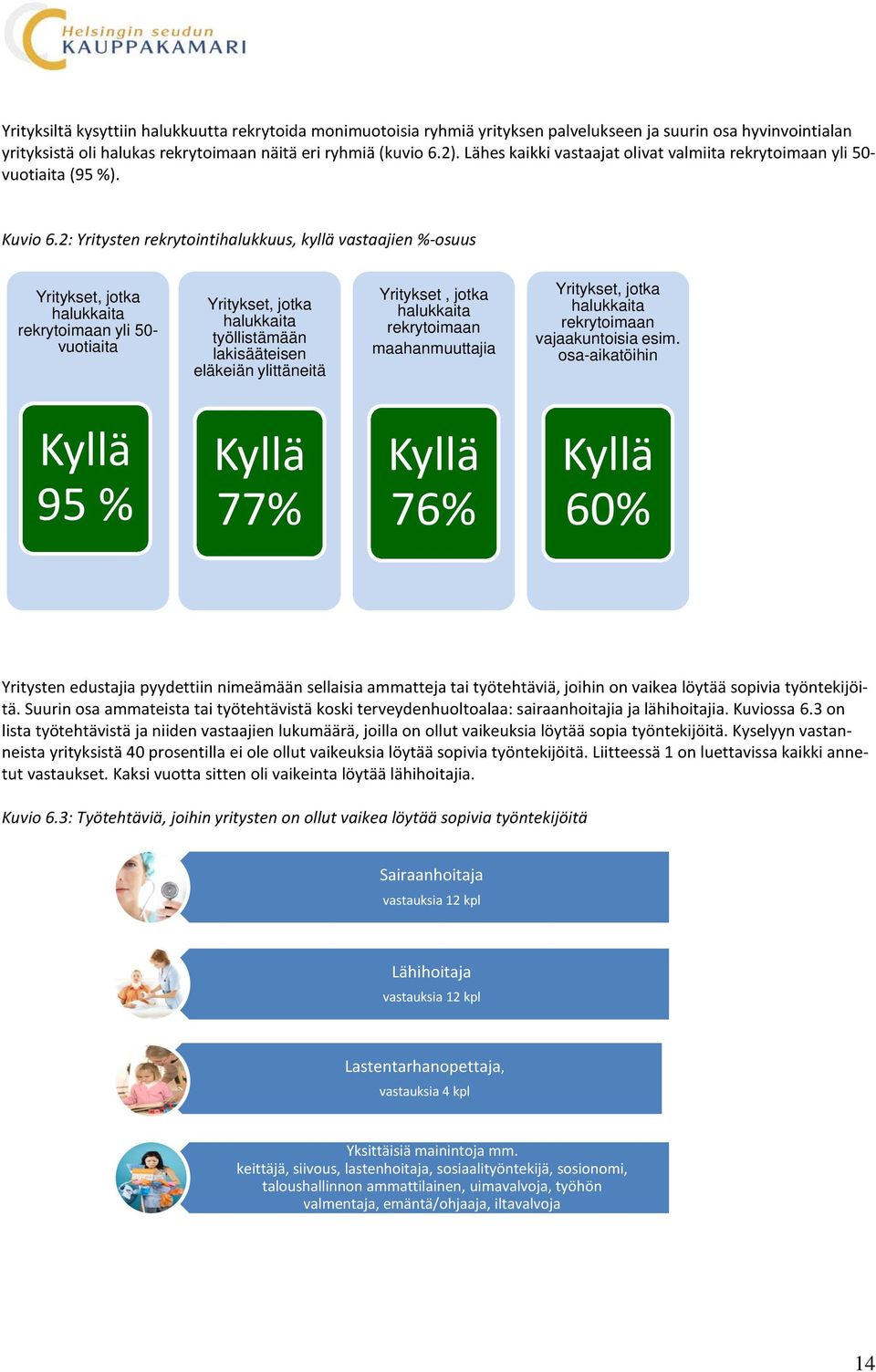 2: Yritysten rekrytointihalukkuus, kyllä vastaajien %-osuus Yritykset, jotka halukkaita rekrytoimaan yli 50- vuotiaita Yritykset, jotka halukkaita työllistämään lakisääteisen eläkeiän ylittäneitä