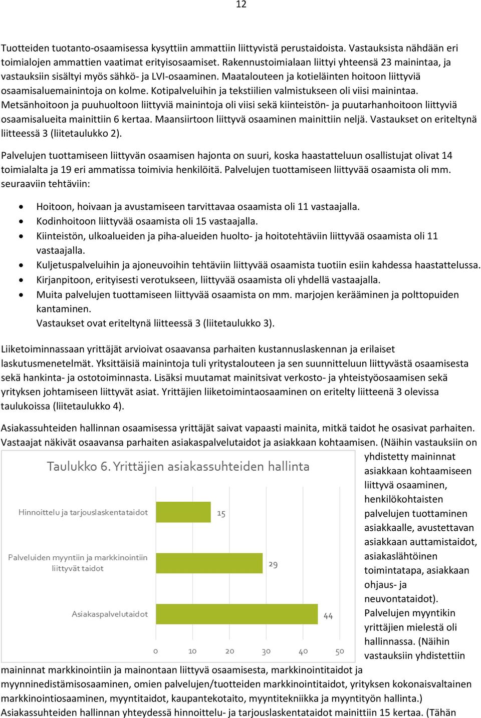 Kotipalveluihin ja tekstiilien valmistukseen oli viisi mainintaa.