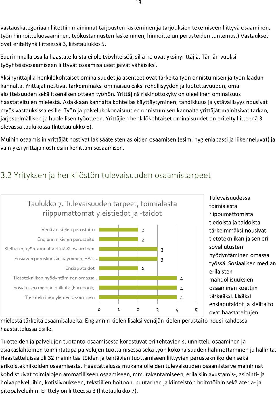 Tämän vuoksi työyhteisöosaamiseen liittyvät osaamisalueet jäivät vähäisiksi. Yksinyrittäjillä henkilökohtaiset ominaisuudet ja asenteet ovat tärkeitä työn onnistumisen ja työn laadun kannalta.