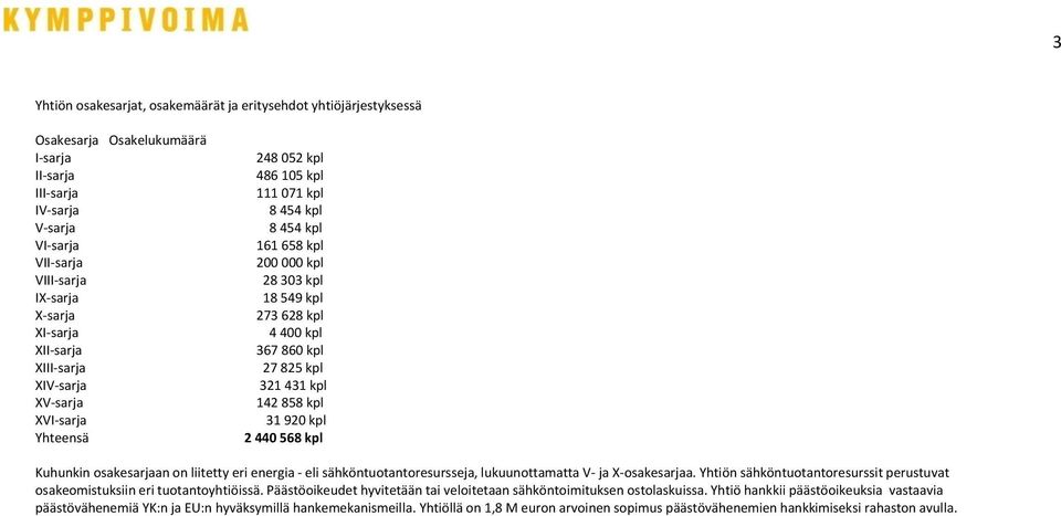 825 kpl 321 431 kpl 142 858 kpl 31 920 kpl 2 440 568 kpl Kuhunkin osakesarjaan on liitetty eri energia - eli sähköntuotantoresursseja, lukuunottamatta V- ja X-osakesarjaa.