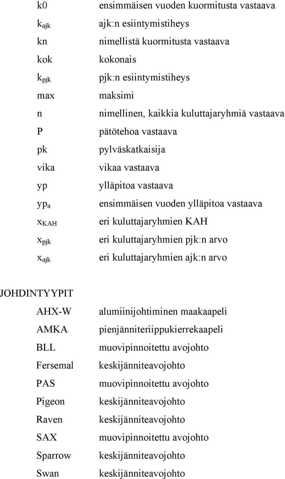 eri kuluttajaryhmien pjk:n arvo eri kuluttajaryhmien ajk:n arvo JOHDINTYYPIT AHX-W AMKA BLL Fersemal PAS Pigeon Raven SAX Sparrow Swan alumiinijohtiminen maakaapeli