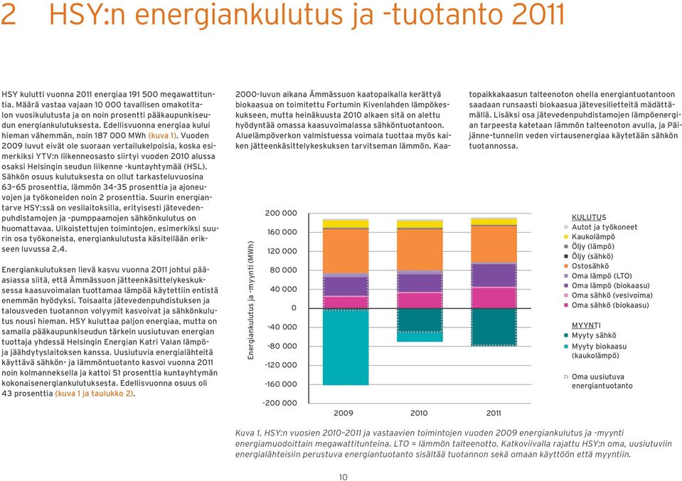 Vuoden 2009 luvut eivät ole suoraan vertailukelpoisia, koska esimerkiksi YTV:n liikenneosasto siirtyi vuoden 2010 alussa osaksi Helsingin seudun liikenne -kuntayhtymää (HSL).