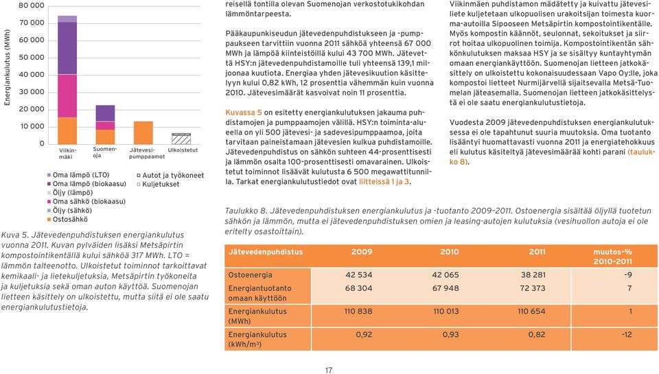 LTO = lämmön talteenotto. Ulkoistetut toiminnot tarkoittavat kemikaali- ja lietekuljetuksia, Metsäpirtin työkoneita ja kuljetuksia sekä oman auton käyttöä.