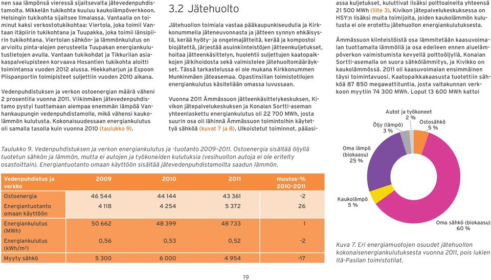 Viertolan sähkön- ja lämmönkulutus on arvioitu pinta-alojen perusteella Tuupakan energiankulutustietojen avulla.