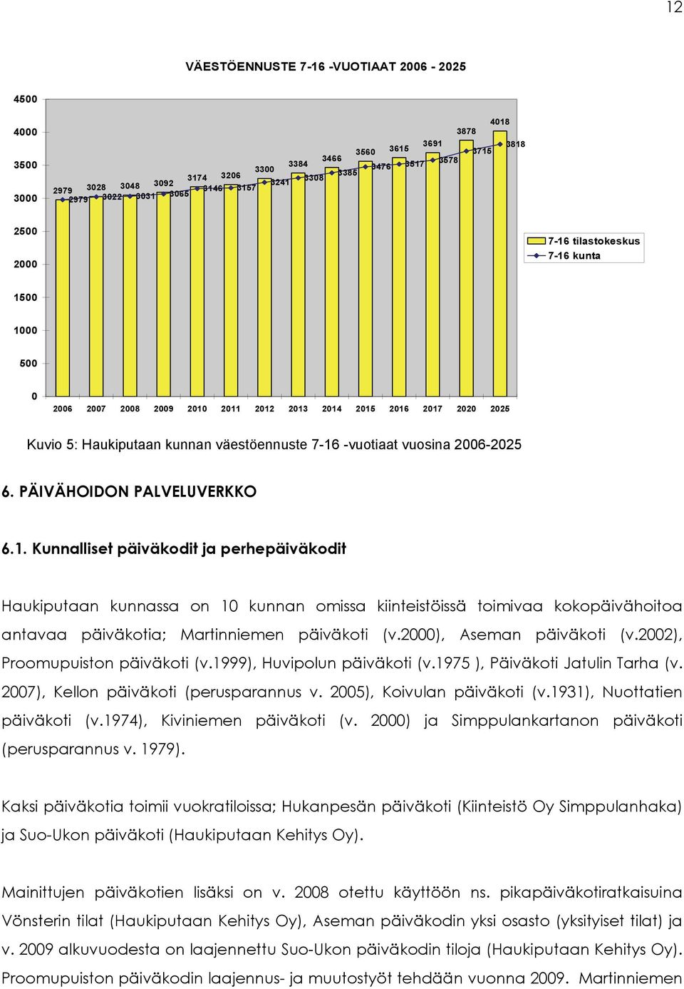 2006-2025 6. PÄIVÄHOIDON PALVELUVERKKO 6.1.