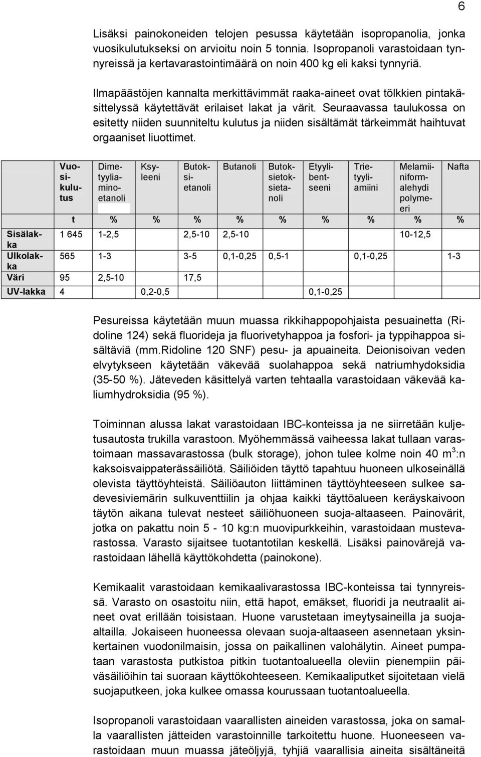 Ilmapäästöjen kannalta merkittävimmät raaka-aineet ovat tölkkien pintakäsittelyssä käytettävät erilaiset lakat ja värit.