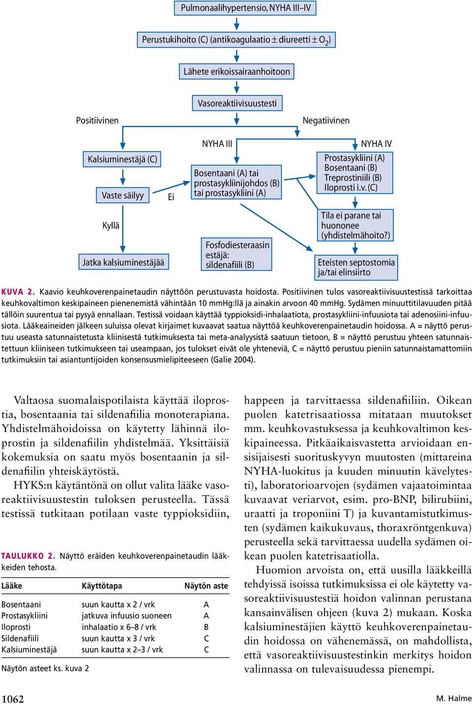 (C) Kyllä Jatka kalsiuminestäjää Fosfodiesteraasin estäjä: sildenafiili (B) Tila ei parane tai huononee (yhdistelmähoito?) Eteisten septostomia ja/tai elinsiirto Kuva 2.