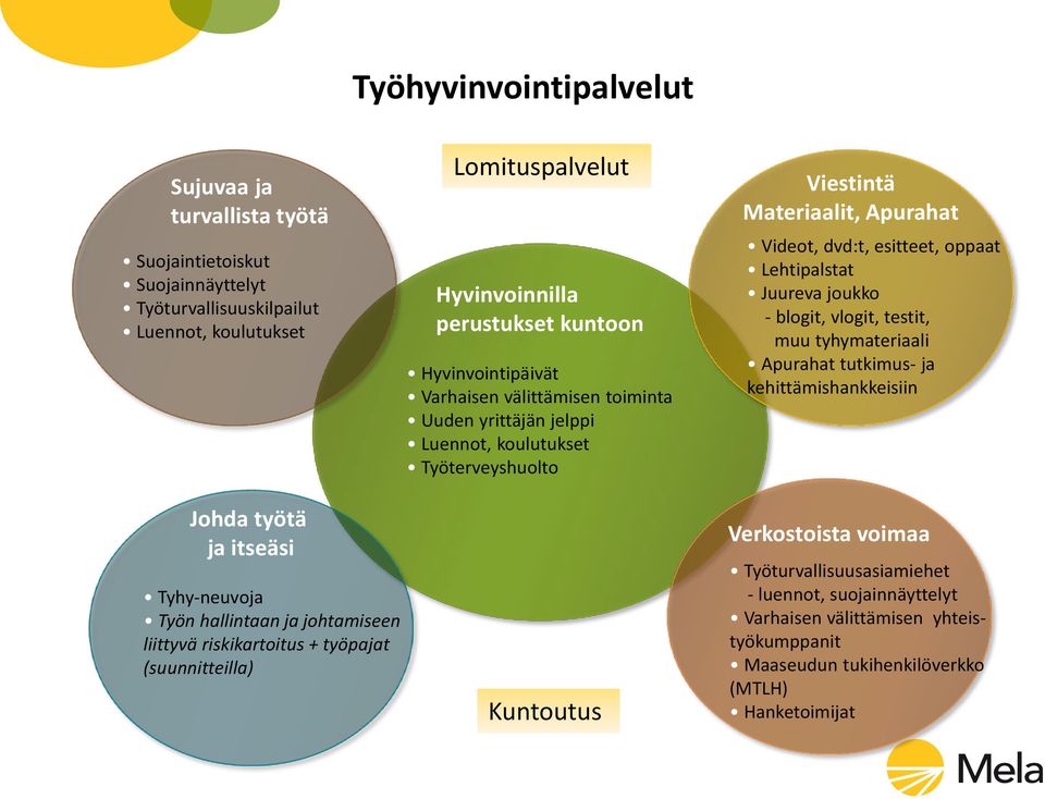 Juureva joukko - blogit, vlogit, testit, muu tyhymateriaali Apurahat tutkimus- ja kehittämishankkeisiin Johda työtä ja itseäsi Tyhy-neuvoja Työn hallintaan ja johtamiseen liittyvä