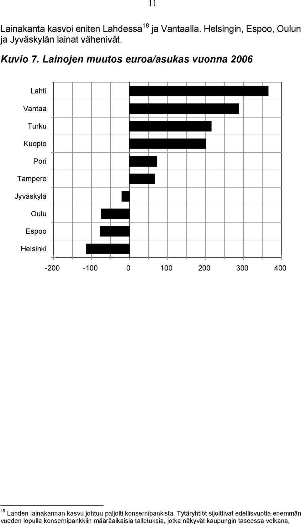 Lainojen muutos euroa/asukas vuonna 2006 Lahti Vantaa Turku Kuopio Pori Tampere Jyväskylä Oulu Espoo Helsinki