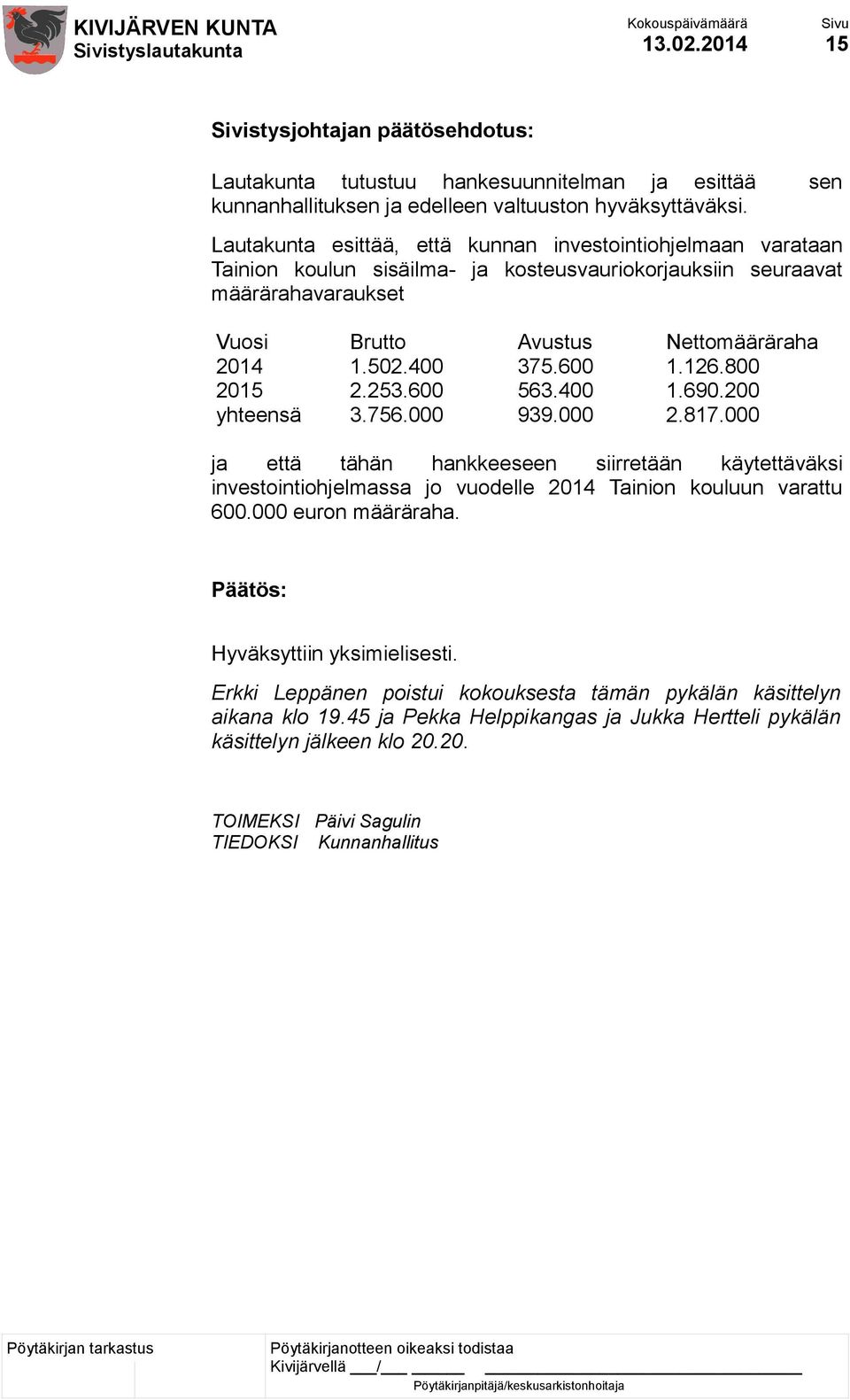 2014 1.502.400 375.600 1.126.800 2015 2.253.600 563.400 1.690.200 yhteensä 3.756.000 939.000 2.817.