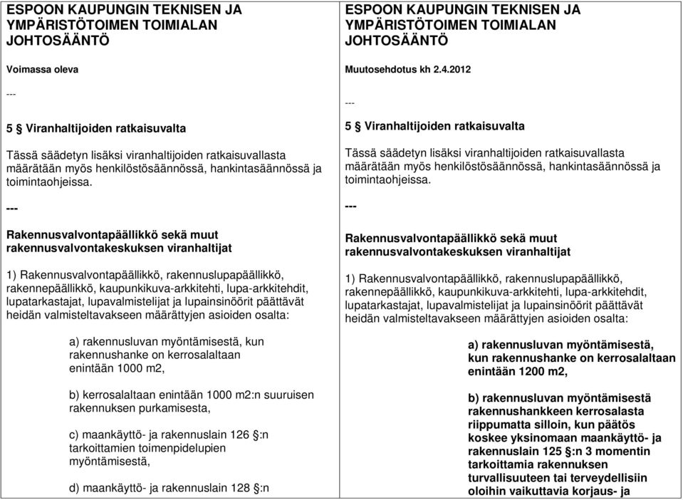 Rakennusvalvontapäällikkö sekä muut rakennusvalvontakeskuksen viranhaltijat 1) Rakennusvalvontapäällikkö, rakennuslupapäällikkö, rakennepäällikkö, kaupunkikuva-arkkitehti, lupa-arkkitehdit,