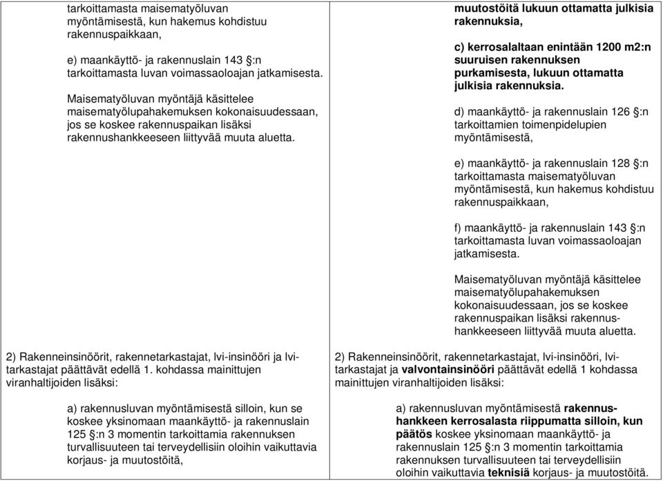 muutostöitä lukuun ottamatta julkisia rakennuksia, c) kerrosalaltaan enintään 1200 m2:n suuruisen rakennuksen purkamisesta, lukuun ottamatta julkisia rakennuksia.