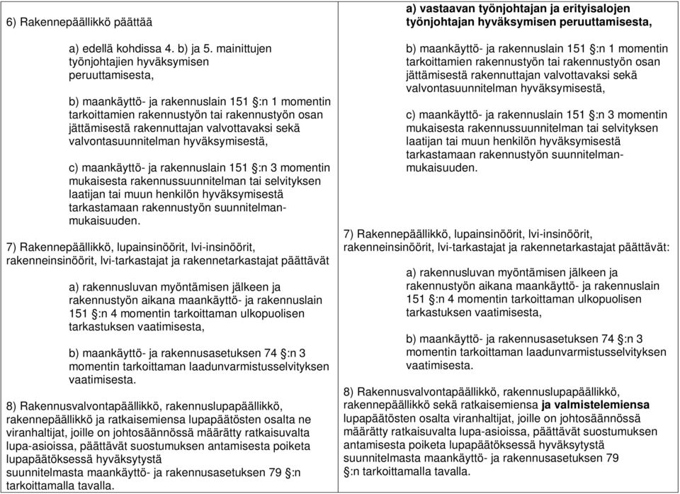 valvontasuunnitelman hyväksymisestä, c) maankäyttö- ja rakennuslain 151 :n 3 momentin mukaisesta rakennussuunnitelman tai selvityksen laatijan tai muun henkilön hyväksymisestä tarkastamaan