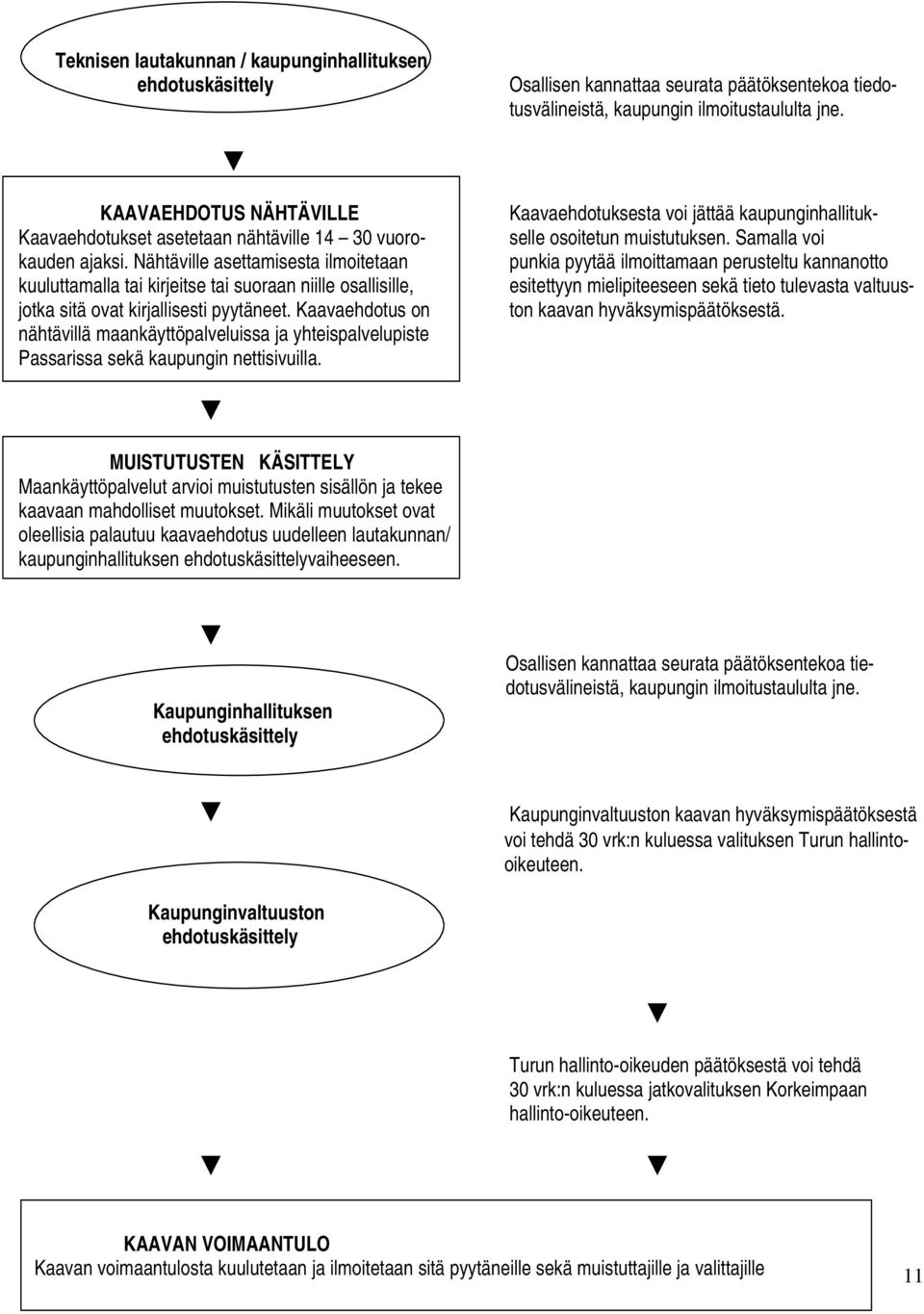 Nähtäville asettamisesta ilmoitetaan kuuluttamalla tai kirjeitse tai suoraan niille osallisille, jotka sitä ovat kirjallisesti pyytäneet.