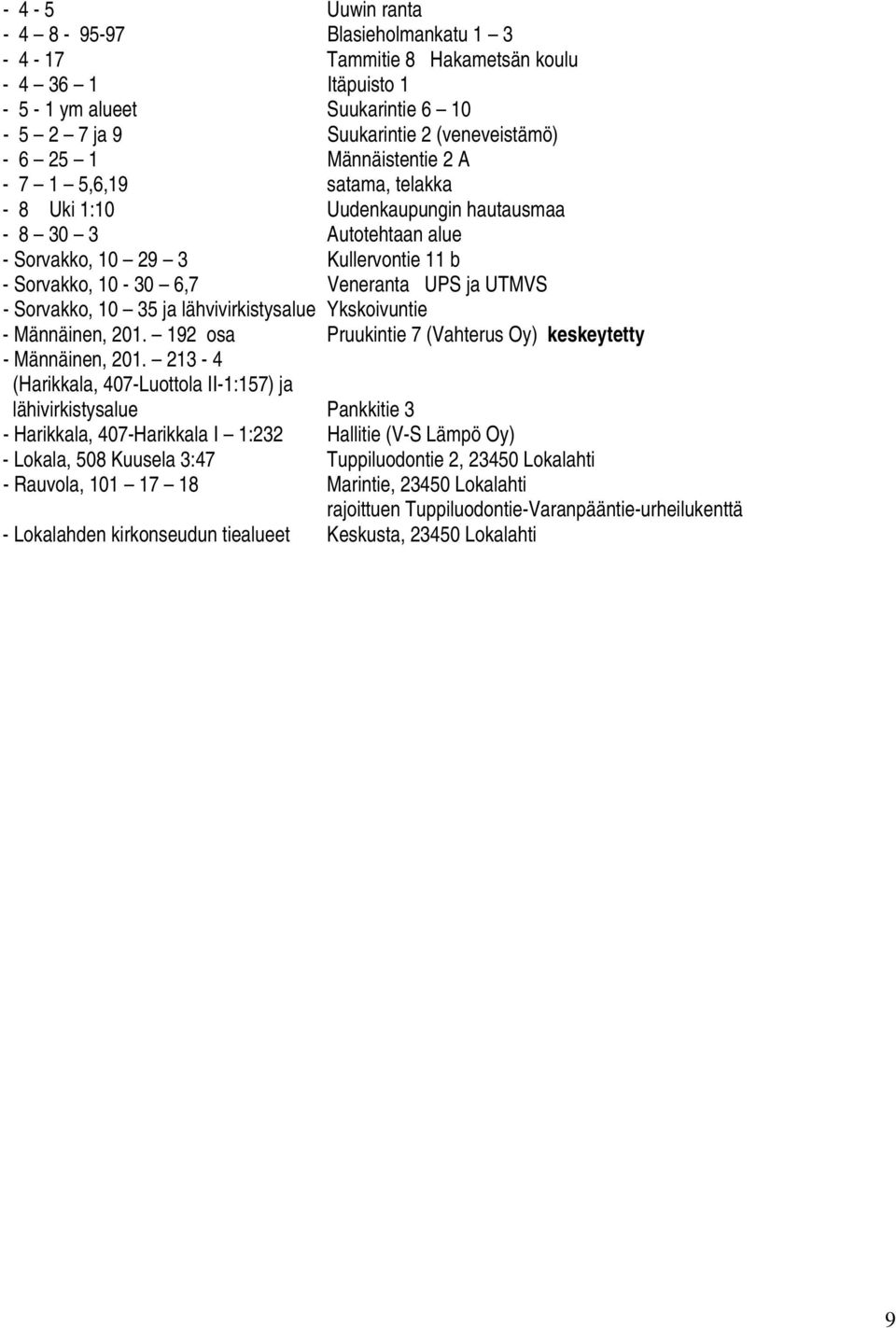 Sorvakko, 10 35 ja lähvivirkistysalue Ykskoivuntie - Männäinen, 201. 192 osa Pruukintie 7 (Vahterus Oy) keskeytetty - Männäinen, 201.