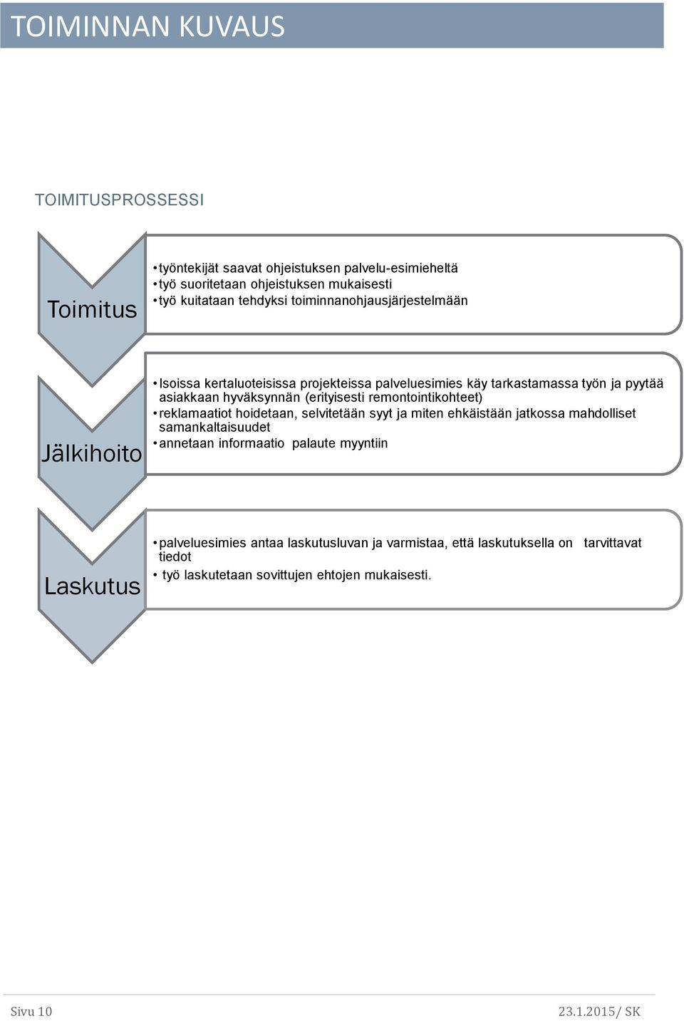 (erityisesti remontointikohteet) reklamaatiot hoidetaan, selvitetään syyt ja miten ehkäistään jatkossa mahdolliset samankaltaisuudet annetaan informaatio