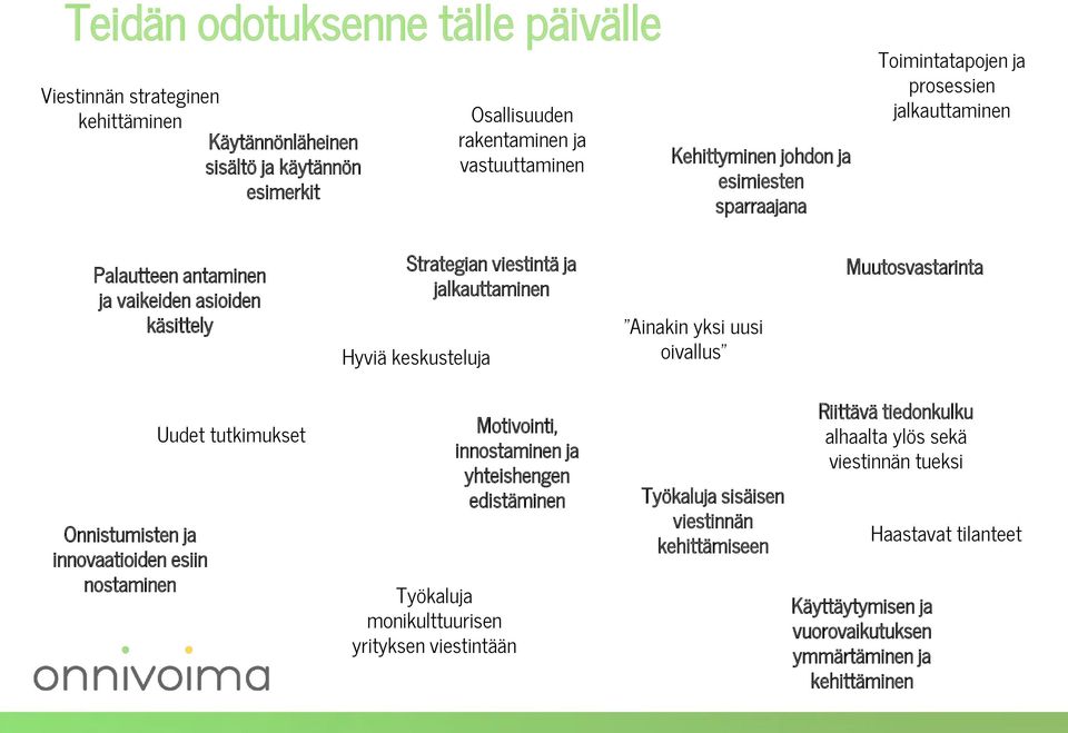 yksi uusi oivallus Muutosvastarinta Onnistumisten ja innovaatioiden esiin nostaminen Uudet tutkimukset Motivointi, innostaminen ja yhteishengen edistäminen Työkaluja monikulttuurisen