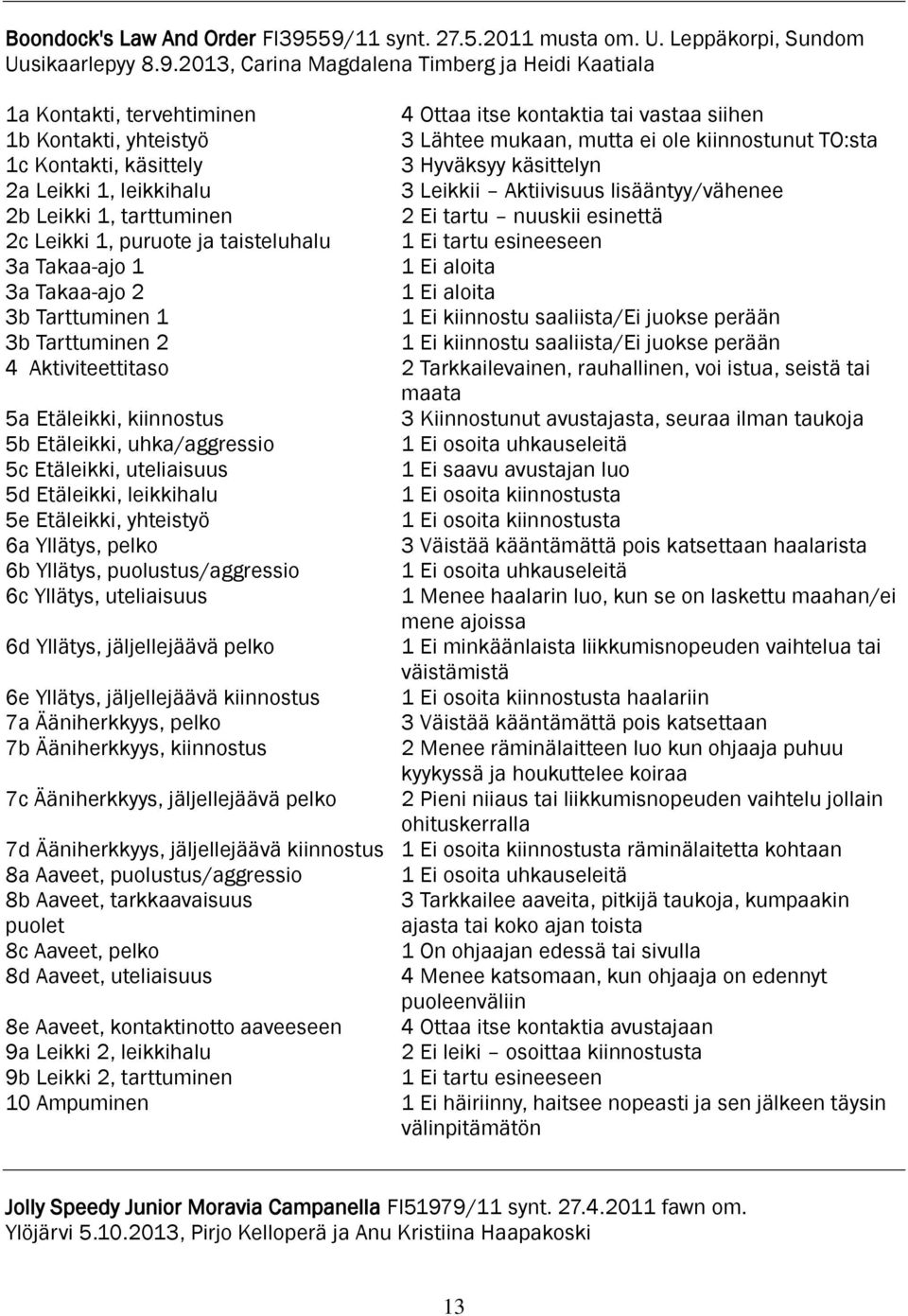 Kontakti, yhteistyö 3 Lähtee mukaan, mutta ei ole kiinnostunut TO:sta 1c Kontakti, käsittely 3 Hyväksyy käsittelyn 2a Leikki 1, leikkihalu 3 Leikkii Aktiivisuus lisääntyy/vähenee 2b Leikki 1,