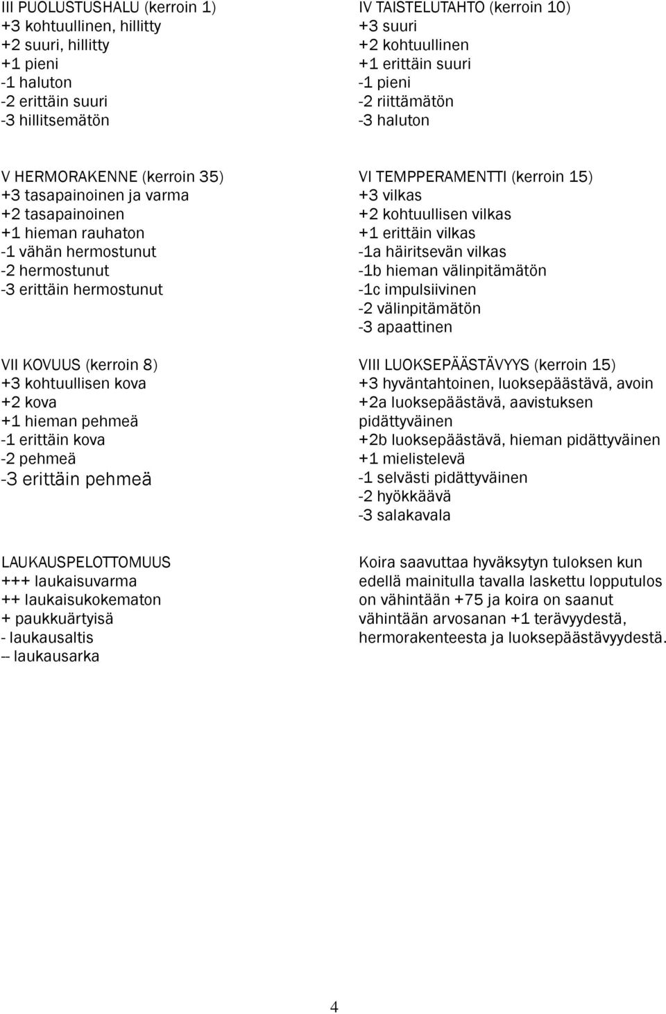 KOVUUS (kerroin 8) +3 kohtuullisen kova +2 kova +1 hieman pehmeä -1 erittäin kova -2 pehmeä -3 erittäin pehmeä LAUKAUSPELOTTOMUUS +++ laukaisuvarma ++ laukaisukokematon + paukkuärtyisä - laukausaltis