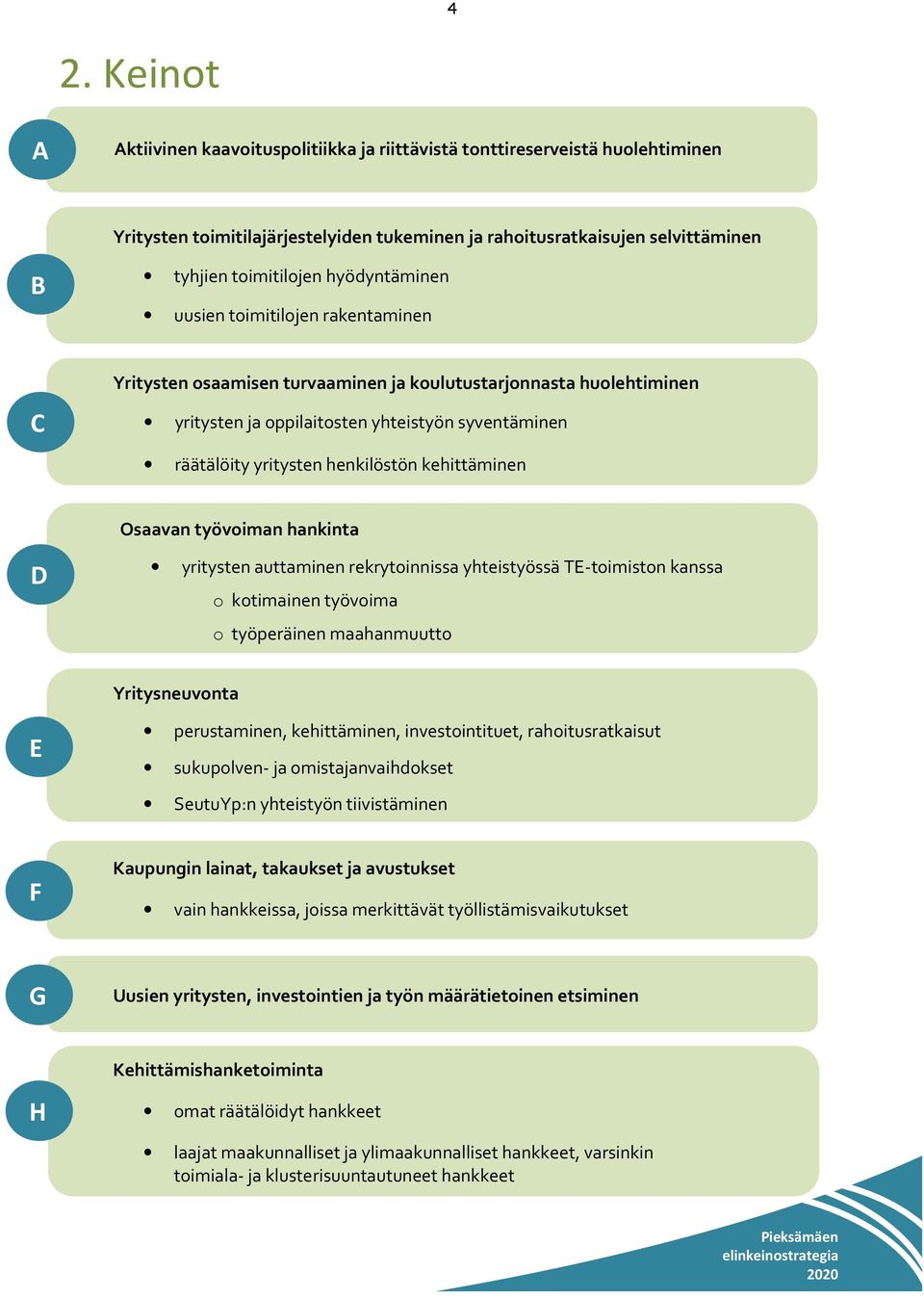 henkilöstön kehittäminen Osaavan työvoiman hankinta D yritysten auttaminen rekrytoinnissa yhteistyössä TE-toimiston kanssa o kotimainen työvoima o työperäinen maahanmuutto Yritysneuvonta E