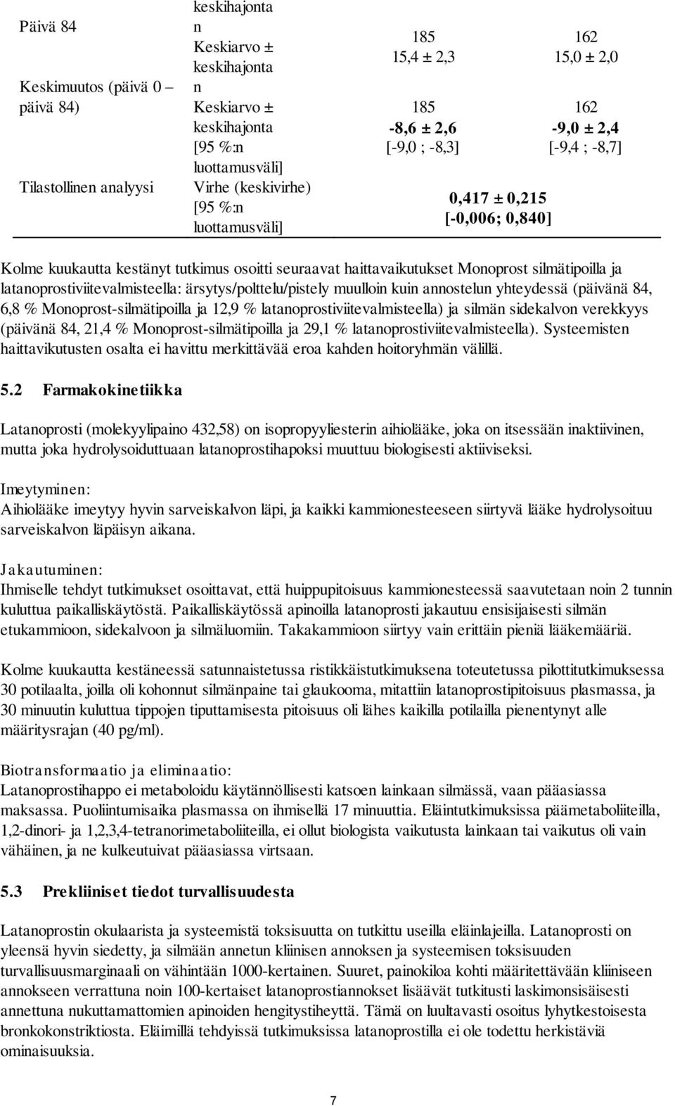 silmätipoilla ja latanoprostiviitevalmisteella: ärsytys/polttelu/pistely muulloin kuin annostelun yhteydessä (päivänä 84, 6,8 % Monoprost-silmätipoilla ja 12,9 % latanoprostiviitevalmisteella) ja