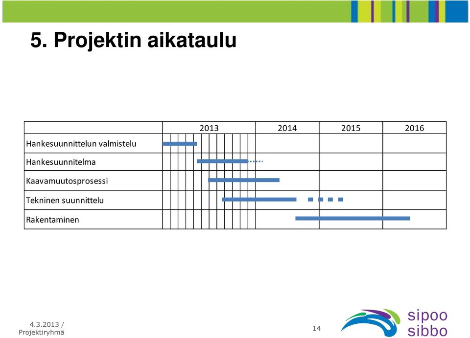 Hankesuunnitelma Kaavamuutosprosessi